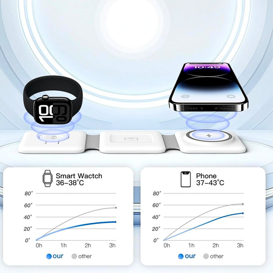 Foldable 3-in-1 Magnetic Wireless Charging Station | Apple Travel Dock