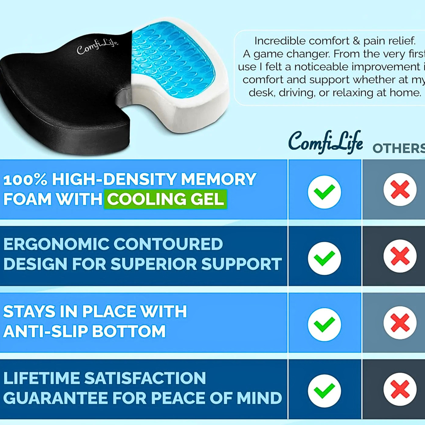 Everlasting Comfort Memory Foam Seat Cushion