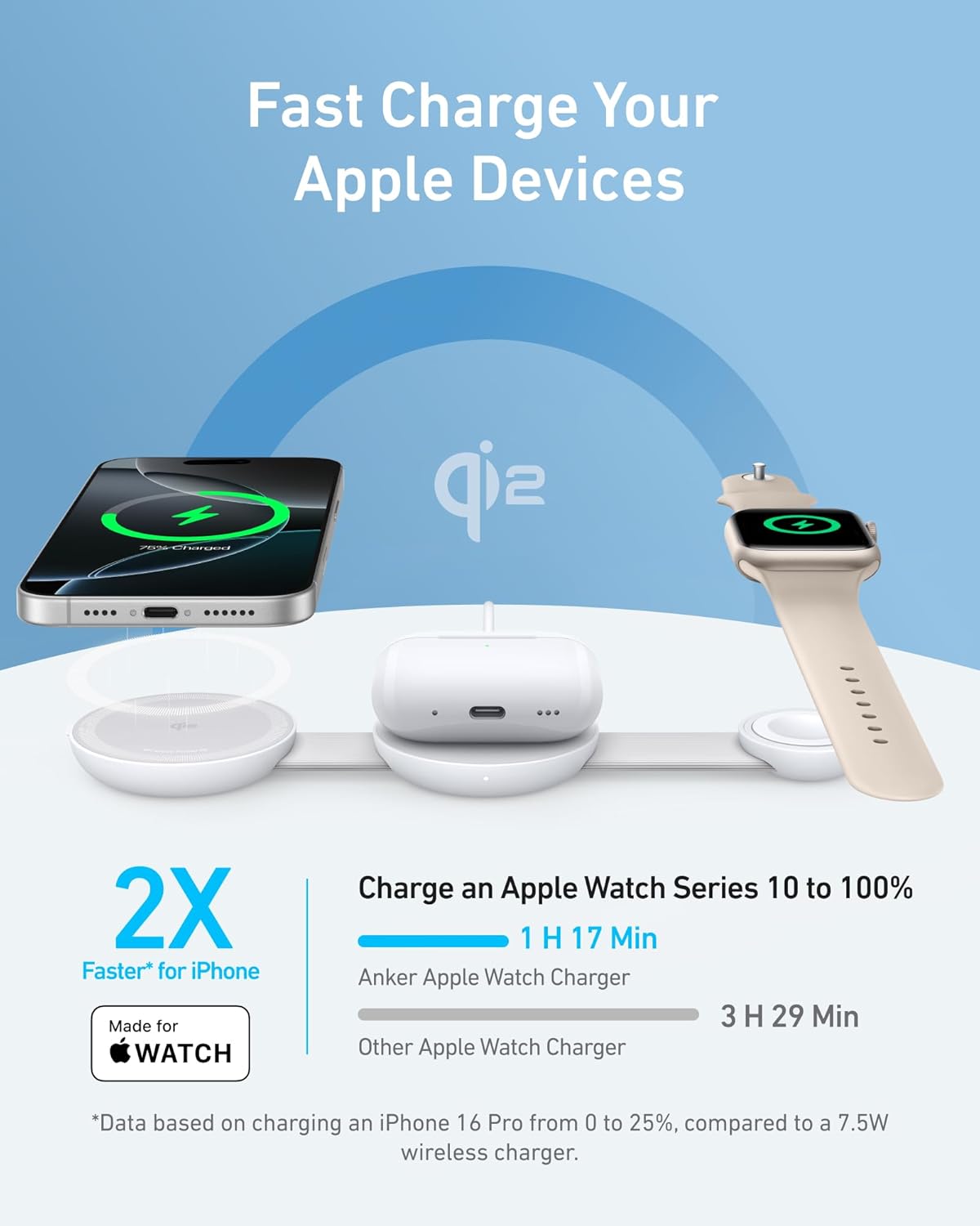 Anker MagGo 3-in-1 Foldable Wireless Charger