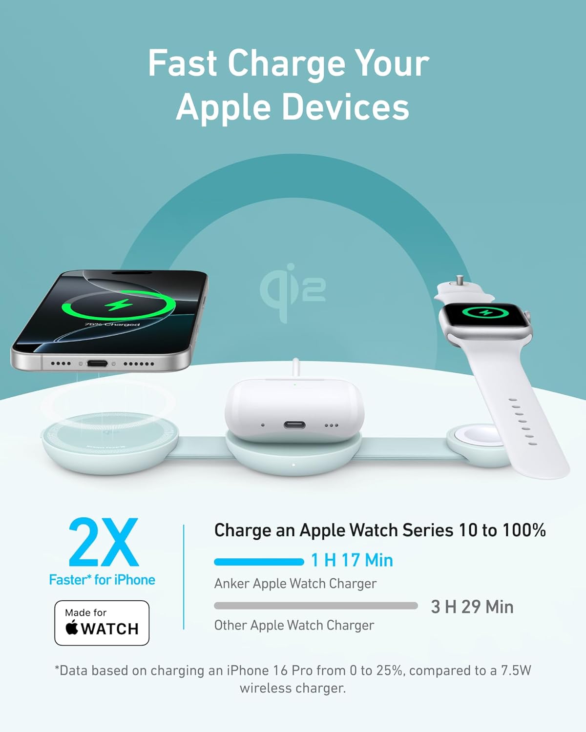 Anker MagGo 3-in-1 Foldable Wireless Charger