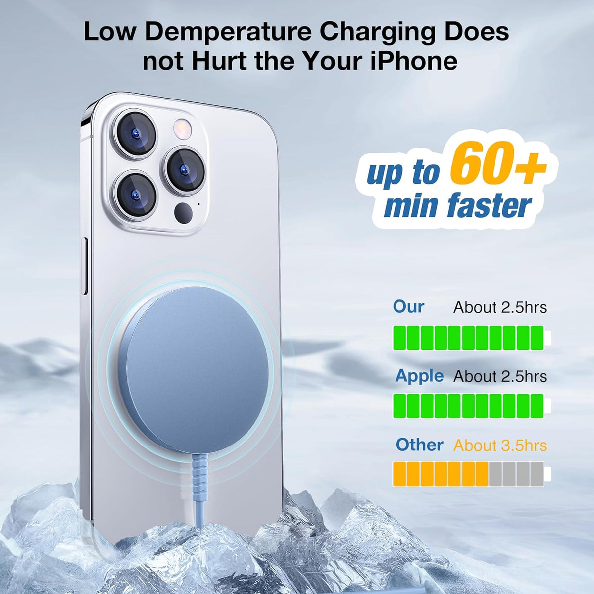 Bohuma 15W Magnetic Wireless Charger 2-Pack