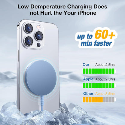 Bohuma 15W Magnetic Wireless Charger 2-Pack