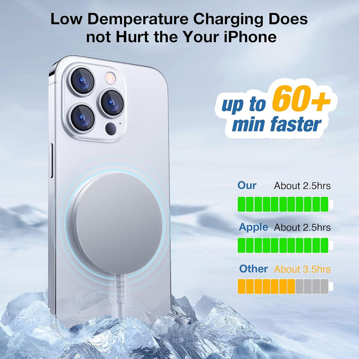 Bohuma 15W Magnetic Wireless Charger 2-Pack