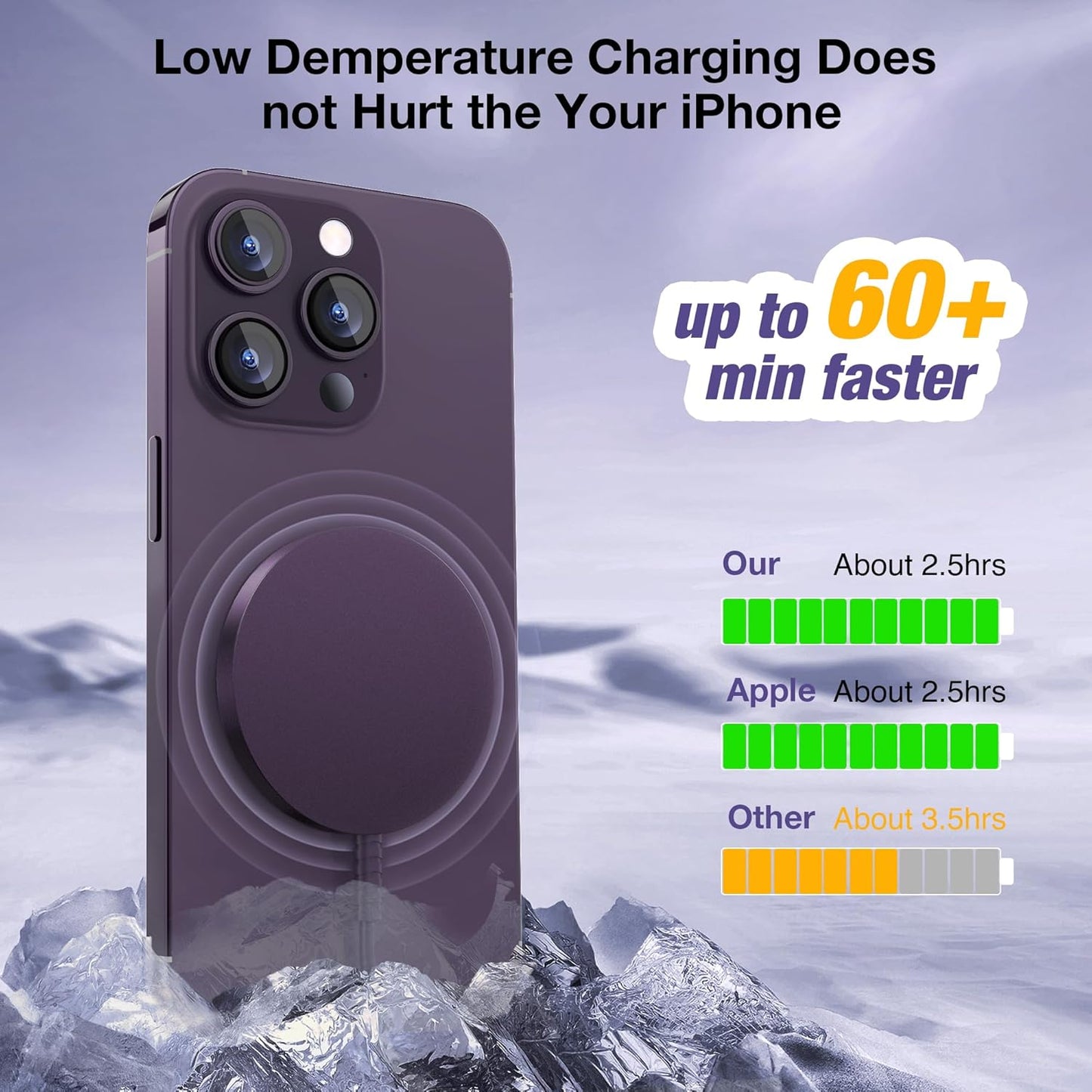 Bohuma 15W Magnetic Wireless Charger 2-Pack