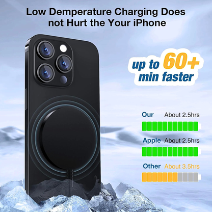 Bohuma 15W Magnetic Wireless Charger 2-Pack
